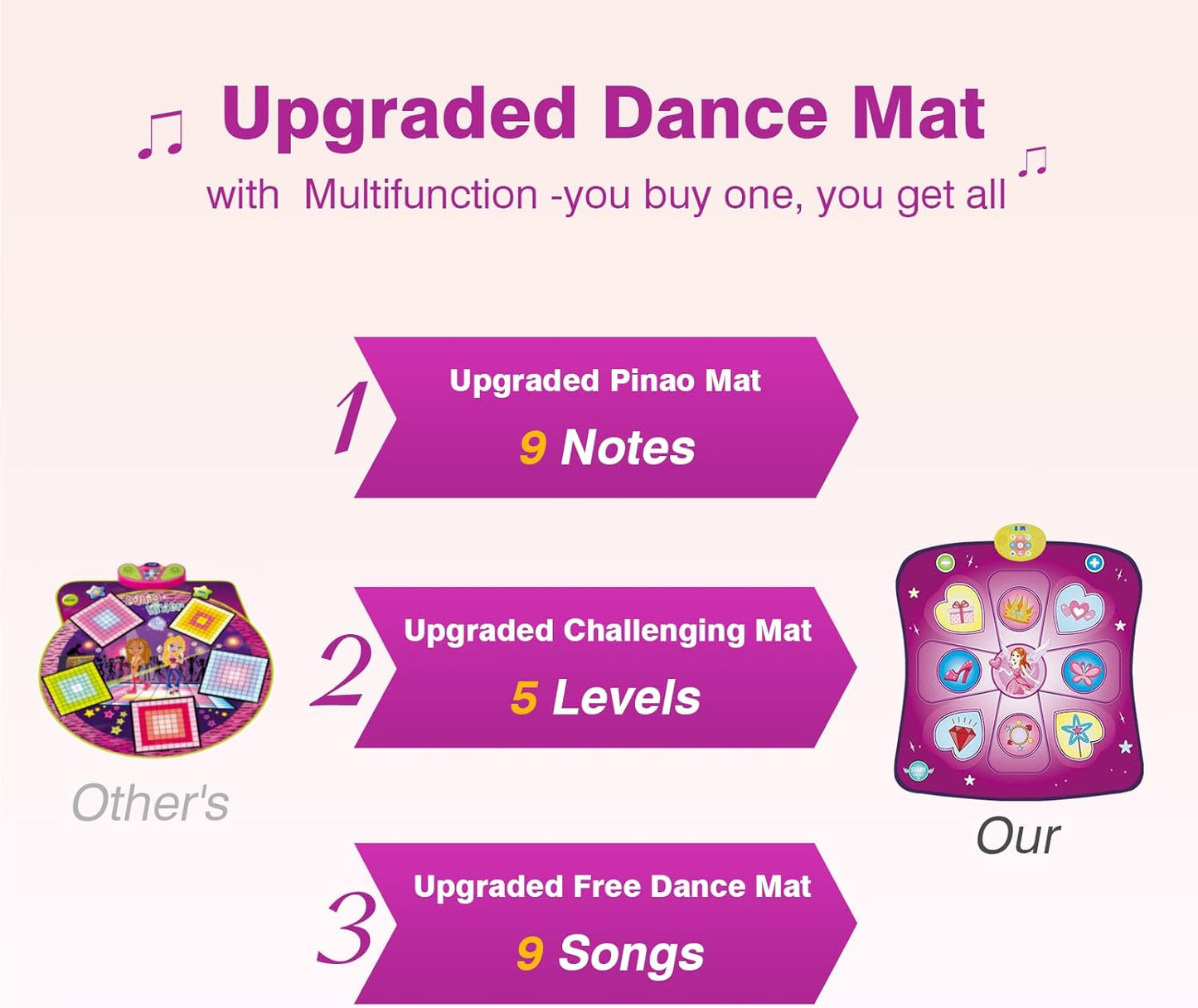 Dance Mat Toys for Girls, Play Mat with LED Lights, Adjustable Volume, 3 Game Modes, Built-in Music, Dance Game Pad Toy Christmas Birthday Gifts for 3 4 5 6 7 8 9+ years old kids